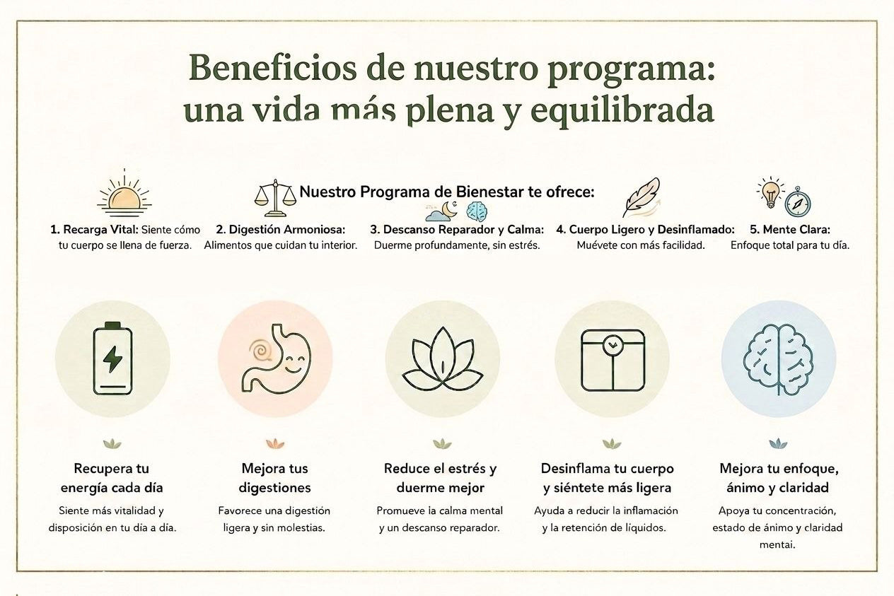 Método CALMA Integral - Guía digital de bienestar
